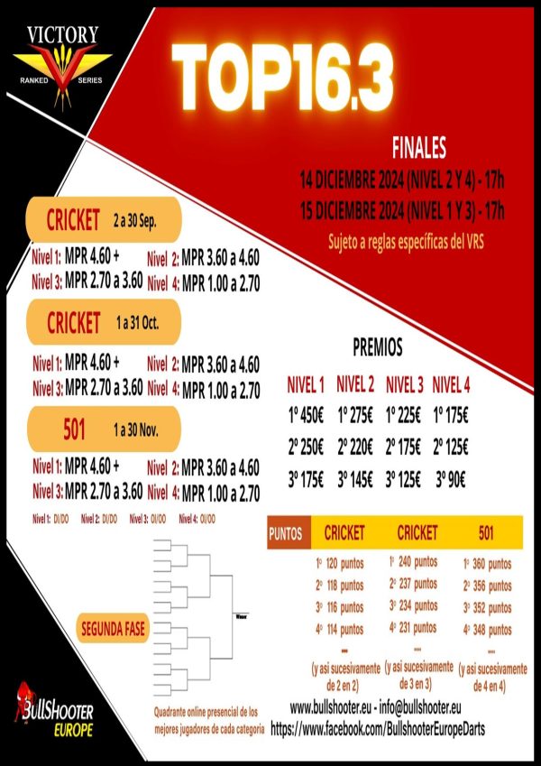 CAMPEONATO CLASIFICATORIO V.R.S TOP 16.3 – 2024